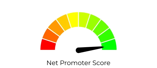 Color-coded Net Promoter Score gauge ranging from red to green.
